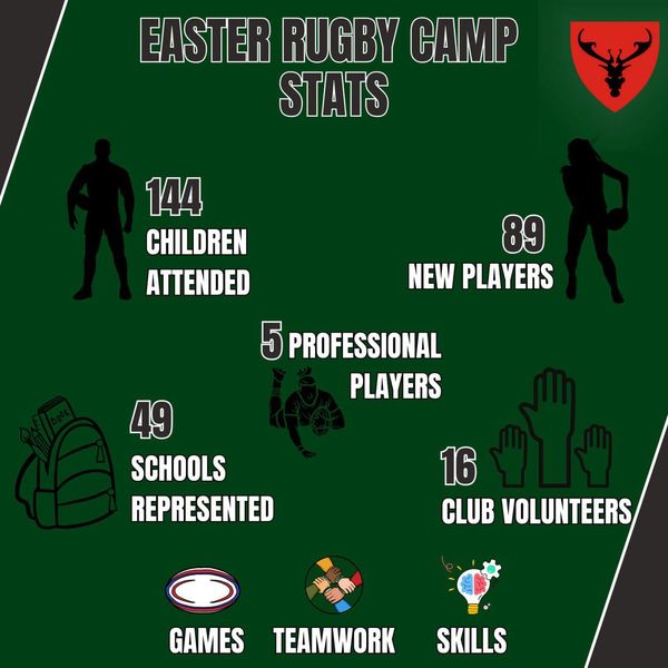 Rugby Holiday Camp Success - Image